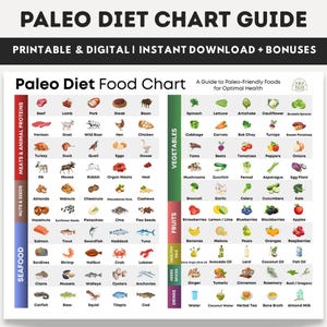 Paleo Diet Food Chart, Gluten Free List, Paleo Grocery Food List, Low Carb Paleo List, Whole30 Grain Free Food List, Heart Healthy Diet