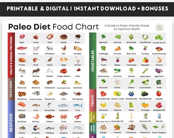 Paleo Diet Food Chart, Gluten Free List, Paleo Grocery Food List, Low Carb Paleo List, Whole30 Grain Free Food List, Heart Healthy Diet