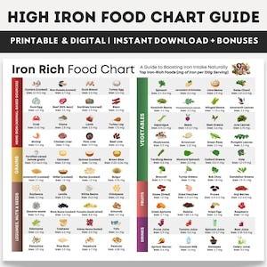 High Iron Rich Food Chart, Foods High In Iron List, High Iron Diet Guide for Anemia, Pregnancy & Iron Deficiency, Iron Supplement Guide PDF