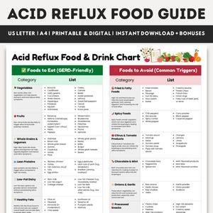 Acid Reflux Food List Chart, GERD Diet Meal Plan, Low Acid Foods List Guide, Heartburn & Gastritis Relief, Heart Healthy Diet, Grocery List
