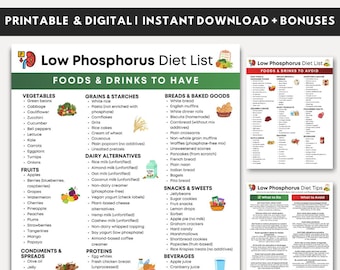 Low Phosphorus Diet Food List, Low Phosphorus Foods Chart, Kidney Friendly Food Grocery List, Chronic Kidney Disease Diet, Renal Diet Chart