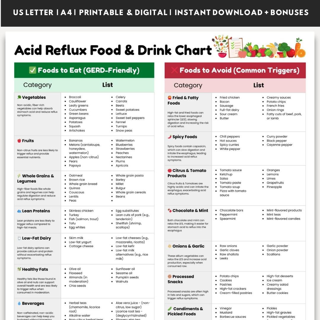 Less Acidic Foods Acid Reflux Food Guide, Heart Healthy Diet, GERD Diet Food List Plan ...