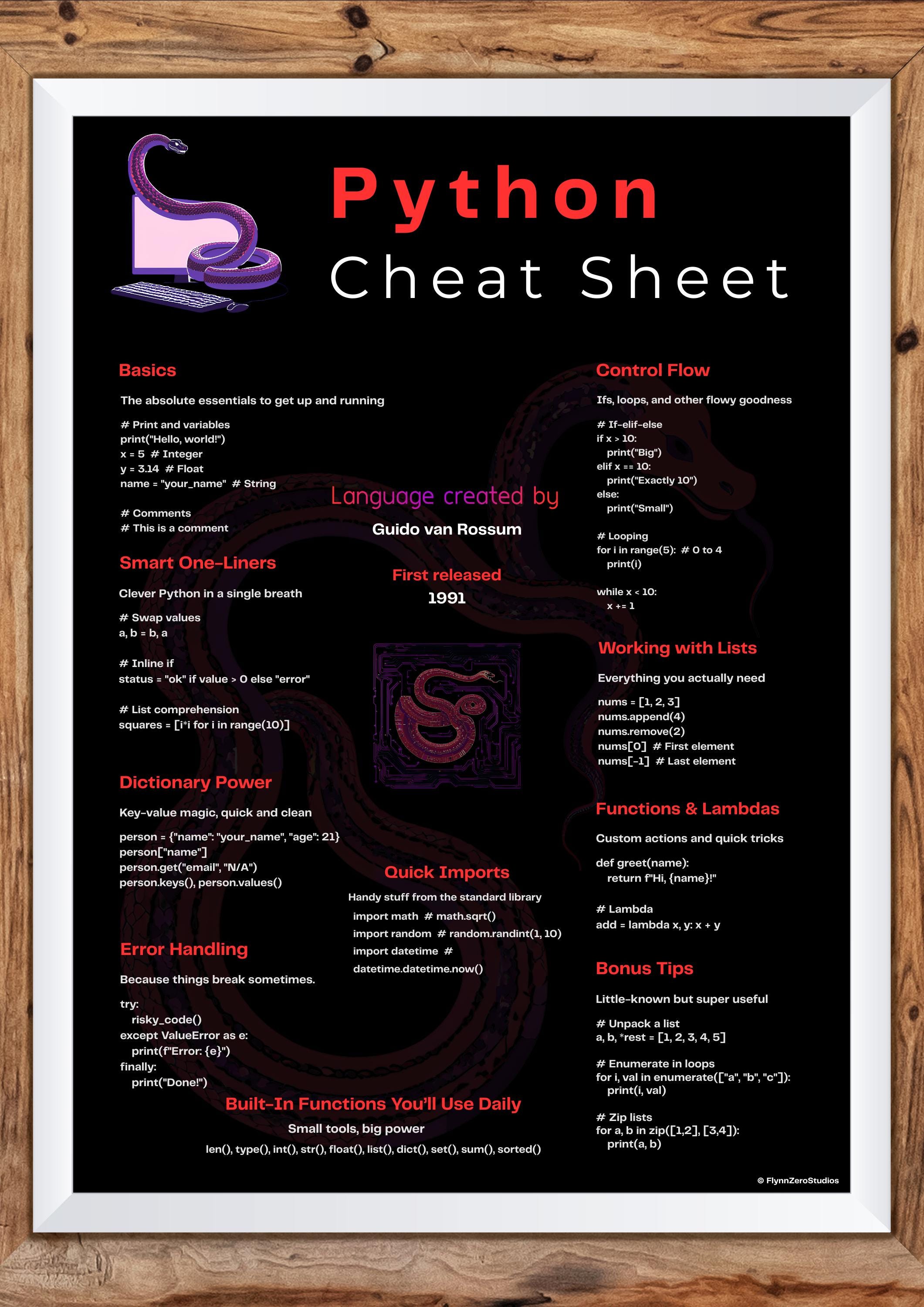 Python Programming Cheat Sheet – Digital Download | Coding Poster for ...