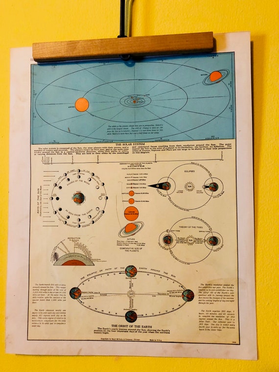 Home Décor Home & Living Vintage Solar System Map Chart and New Zealand ...