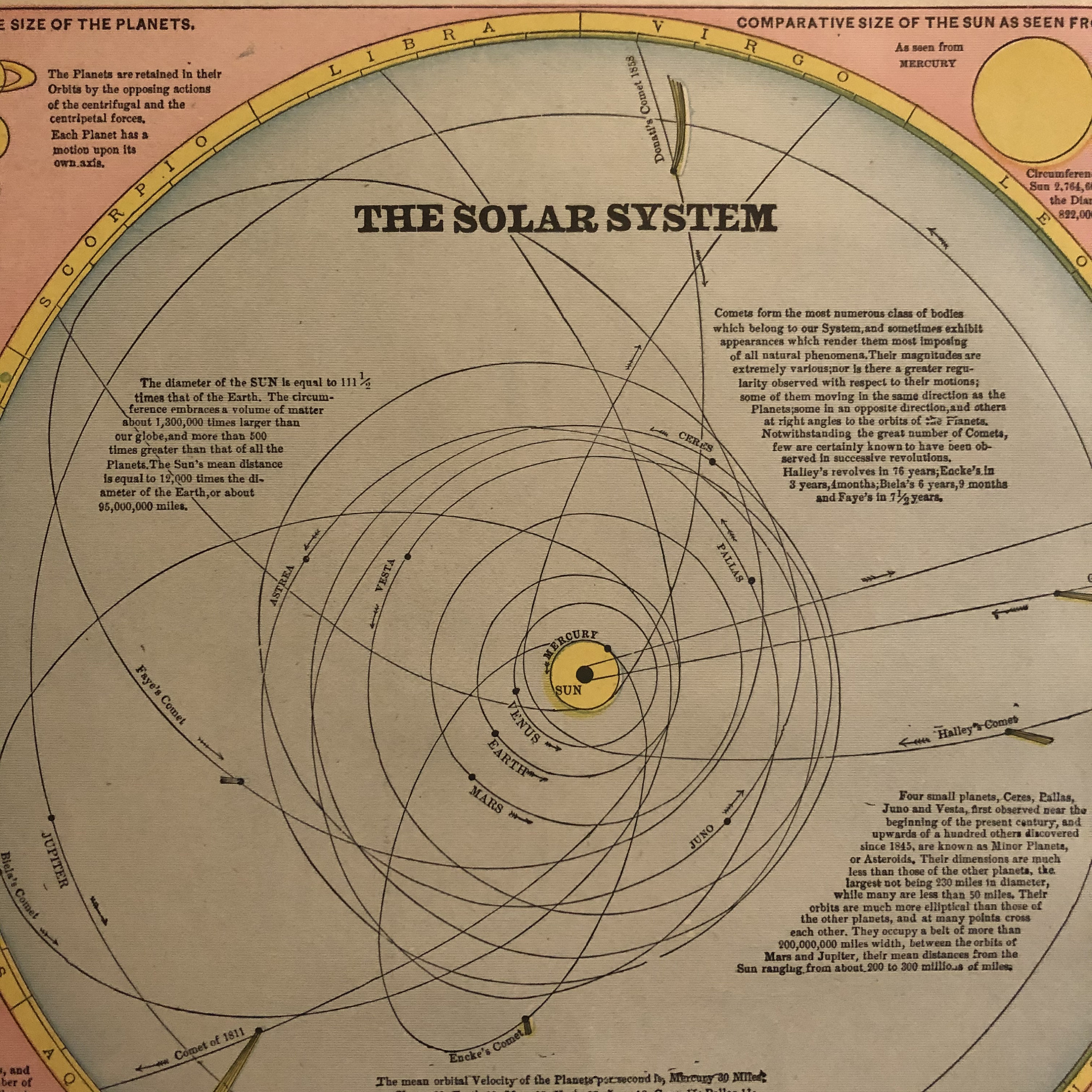 Antique Solar System Map Planets Original Vintage Atlas | Etsy