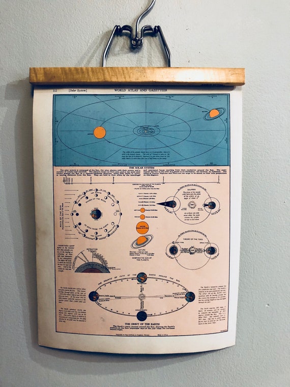 Home Décor Home & Living Vintage Solar System Map Chart and New Zealand ...
