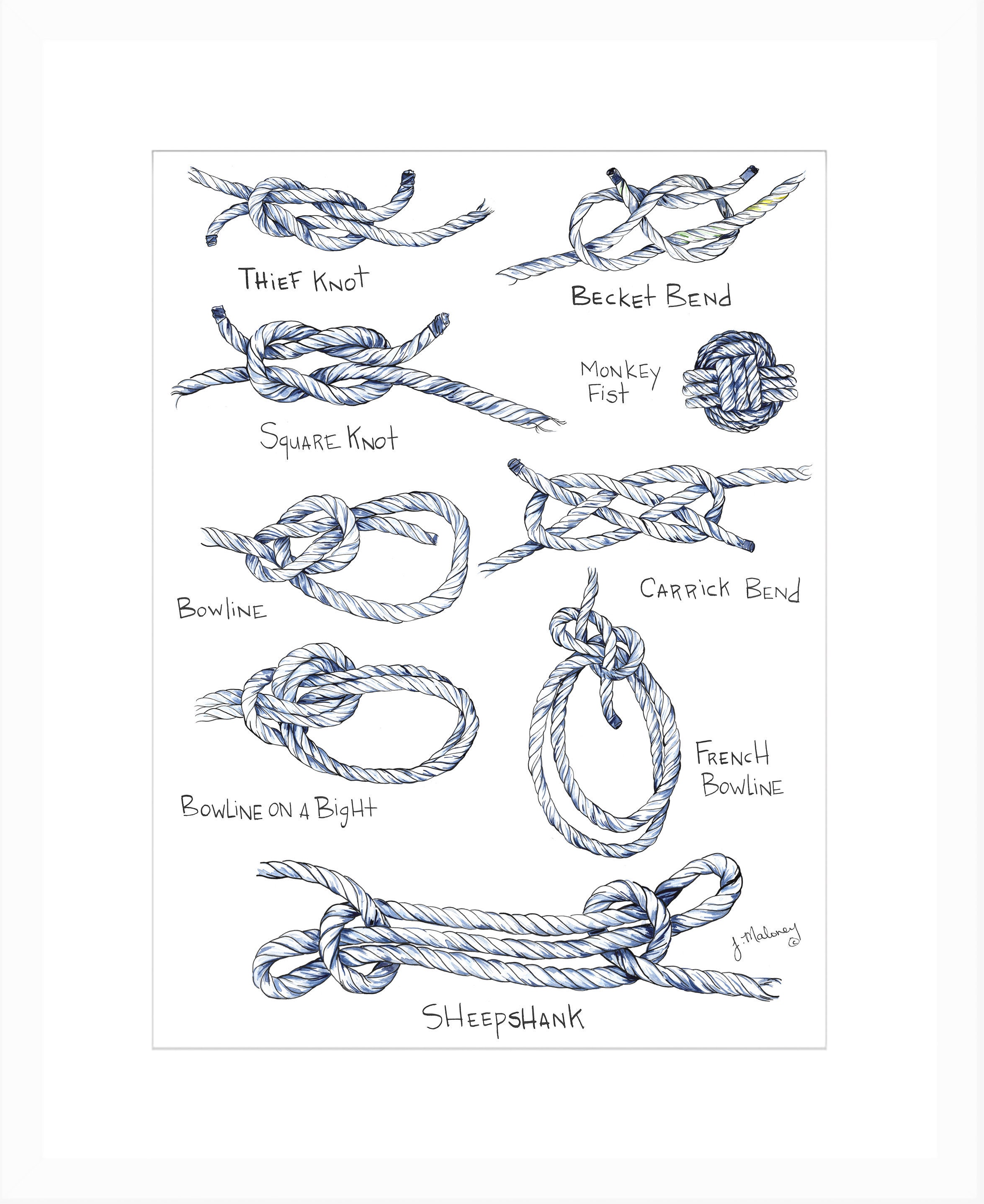 Knot Chart