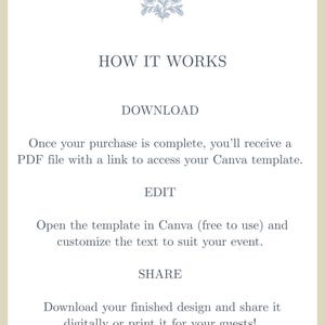 May include: A cream-colored graphic with text that reads "HOW IT WORKS", "DOWNLOAD", "EDIT", and "SHARE". The text explains how to use a Canva template after purchase. A floral design is at the top.