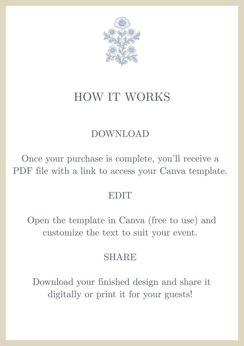 May include: A cream-colored graphic with text that reads "HOW IT WORKS", "DOWNLOAD", "EDIT", and "SHARE". The text explains how to use a Canva template after purchase. A floral design is at the top.