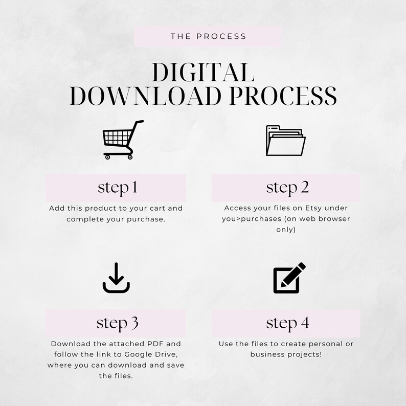 May include: Infographic illustrating the digital download process. Steps include adding to cart, accessing files on Etsy, downloading a PDF, and using the files for projects. Text is black with pink accents on a white background.