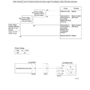 May include: Diagram of a car's electrical system, detailing the battery charging warning lamp. The diagram includes flowcharts, voltage checks, and component labels such as "Cluster" and "Alternator". Text includes instructions and troubleshooting steps.