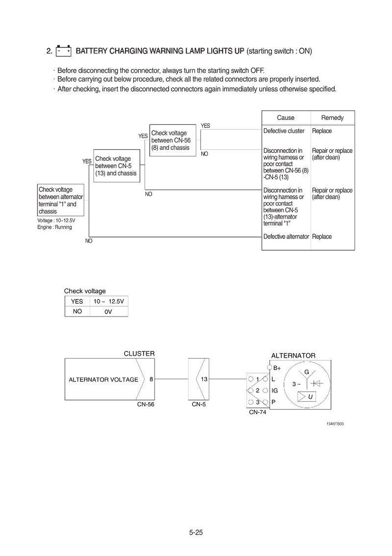 May include: Diagram of a car's electrical system, detailing the battery charging warning lamp. The diagram includes flowcharts, voltage checks, and component labels such as "Cluster" and "Alternator". Text includes instructions and troubleshooting steps.