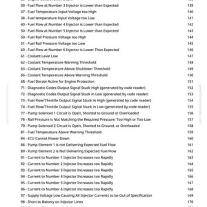 K&ouml;nnte beinhalten: Eine wei&szlig;e Seite mit einer Liste von Fehlercodes f&uuml;r die Fahrzeugdiagnose und Beschreibungen. Der Text enth&auml;lt S&auml;tze wie "Kraftstofffluss", "Temperatur" und "Injektor". Die Seite stammt von greenfarmmanuals.com.