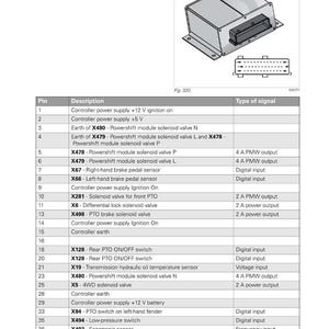May include: Diagram of electronic components for a Massey Ferguson MF 6600 tractor. Includes a list of components with descriptions, pin numbers, and signal types. Features a gray control box with a connector and a detailed table.
