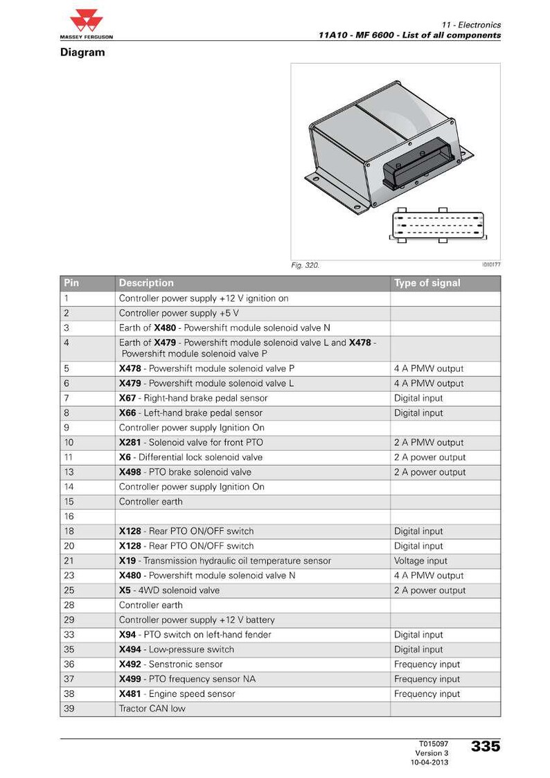 May include: Diagram of electronic components for a Massey Ferguson MF 6600 tractor. Includes a list of components with descriptions, pin numbers, and signal types. Features a gray control box with a connector and a detailed table.