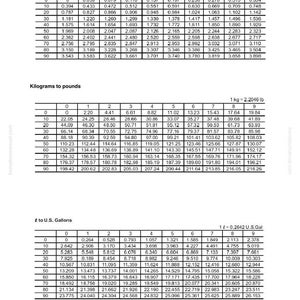 May include: A conversion chart from millimeters to inches, kilograms to pounds, and liters to U.S. gallons. The chart is labeled with the Komatsu logo and model number JMHB670V-1.