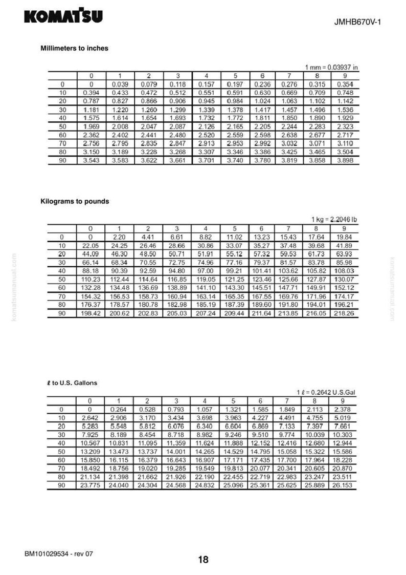 May include: A conversion chart from millimeters to inches, kilograms to pounds, and liters to U.S. gallons. The chart is labeled with the Komatsu logo and model number JMHB670V-1.