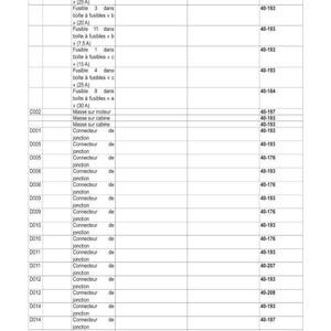 May include: An electrical schematic in French, presenting a table with rows and columns. The table details fuses, connectors, and wiring harnesses, with labels and numerical references for automotive use.