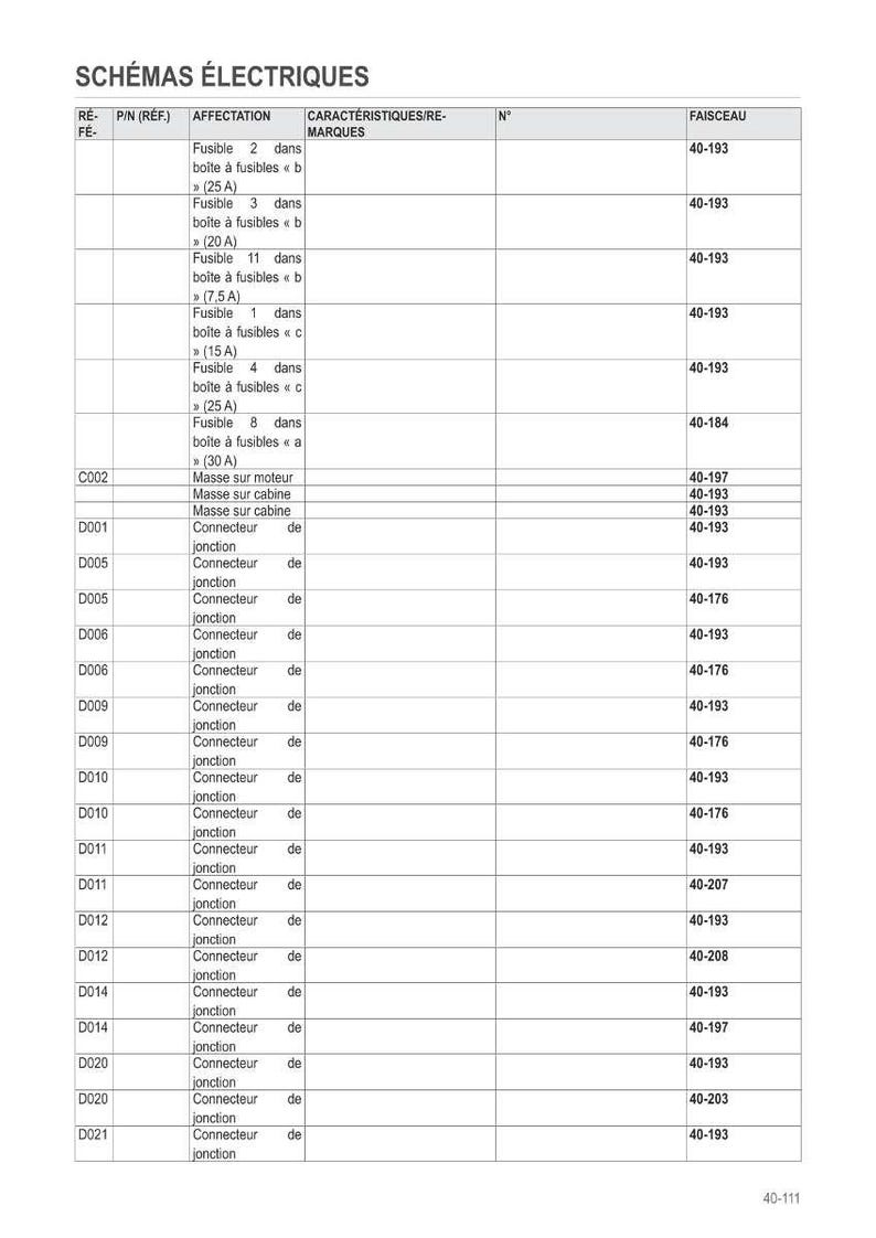 May include: An electrical schematic in French, presenting a table with rows and columns. The table details fuses, connectors, and wiring harnesses, with labels and numerical references for automotive use.