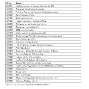 May include: A detailed table titled "List of the PARTS AND SERVICE NEWS" with a list of subjects and SB-No. entries. The table includes topics like "Installation procedure for the swing circle", "Track group", and "Diesel engine suspension".