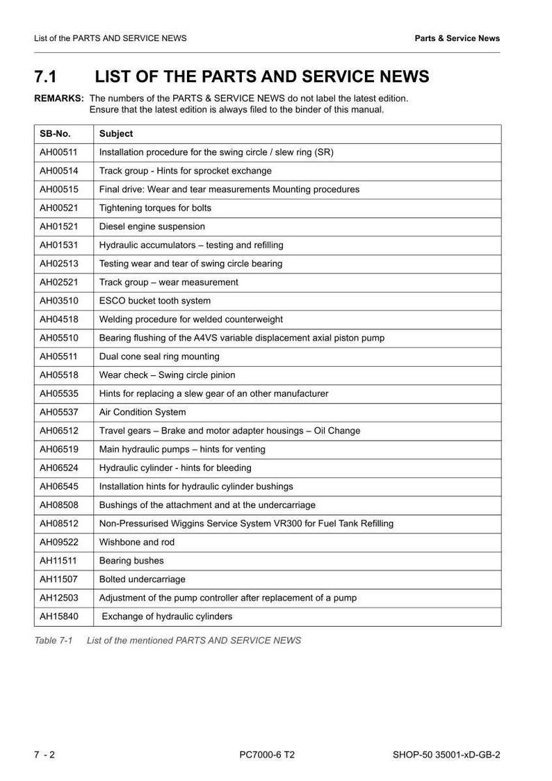 May include: A detailed table titled "List of the PARTS AND SERVICE NEWS" with a list of subjects and SB-No. entries. The table includes topics like "Installation procedure for the swing circle", "Track group", and "Diesel engine suspension".