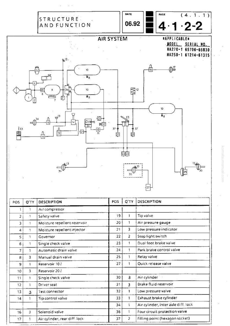May include: Diagram of an air system, labeled "Structure and Function," with various components like reservoirs, valves, and cylinders. The diagram includes text and numbers, with a date of 06.92.