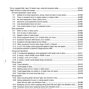 May include: A troubleshooting guide for a hydraulic mechanical system (H MODE). The document lists failure modes and causes, including issues with work equipment, travel, and swing. The text is black on a white background.