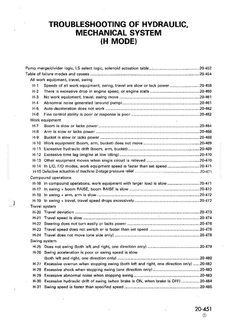 May include: A troubleshooting guide for a hydraulic mechanical system (H MODE). The document lists failure modes and causes, including issues with work equipment, travel, and swing. The text is black on a white background.