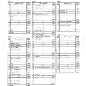 May include: A detailed diagram of a blade controller, displaying input and output signals. The document includes tables with pin numbers, signal names, and input/output designations. Text includes "STRUCTURE AND FUNCTION" and "BLADE CONTROLLER".