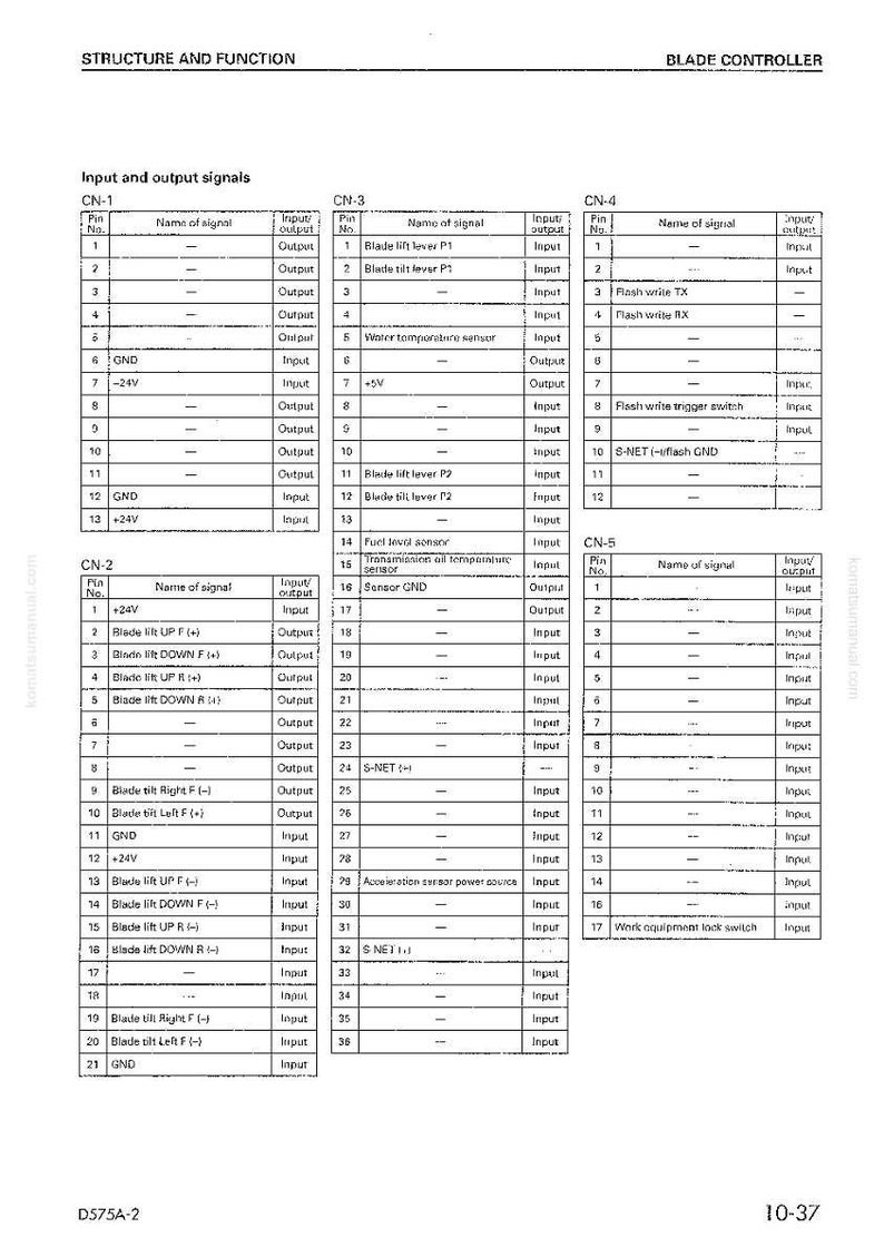 May include: A detailed diagram of a blade controller, displaying input and output signals. The document includes tables with pin numbers, signal names, and input/output designations. Text includes "STRUCTURE AND FUNCTION" and "BLADE CONTROLLER".