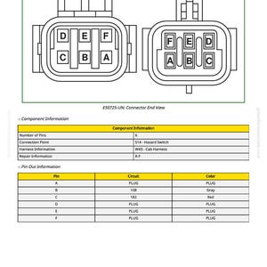 K&ouml;nnte beinhalten: Diagramm einer Steckerendansicht, beschriftet mit E50725-UN, mit zwei rechteckigen Steckerdiagrammen. Jedes Diagramm hat sechs beschriftete Pin-Steckpl&auml;tze. Eine Tabelle liefert Komponenten- und Pinbelegungsinformationen.