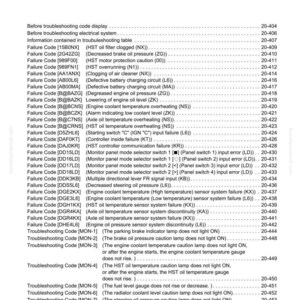 May include: A troubleshooting guide for a monitor system, displaying failure codes and troubleshooting codes. The document includes a table with failure codes like "HST oil filter clogged" and "Decreased brake oil pressure". The text is in English.