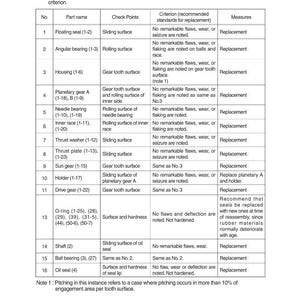 May include: A detailed table lists travel motor part names, check points, and recommended replacement criteria. Includes part names like floating seal, angular bearing, and gear tooth surface, with measures for replacement. Text includes "4. TRAVEL MOTOR" and "6-26".