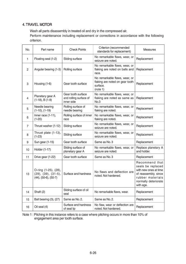 May include: A detailed table lists travel motor part names, check points, and recommended replacement criteria. Includes part names like floating seal, angular bearing, and gear tooth surface, with measures for replacement. Text includes "4. TRAVEL MOTOR" and "6-26".