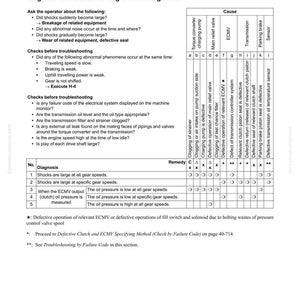 May include: Troubleshooting guide H-5, addressing large shocks when starting and shifting gears. Includes a table with diagnoses, remedies, and causes related to transmission issues. Text includes questions for the operator and checks before troubleshooting.