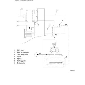 May include: Diagram of a hydraulic system with labeled components. Includes RCV lever, main control valve, time delay valve, spool, spring, parking piston, and brake spring. Text explains the system's function.