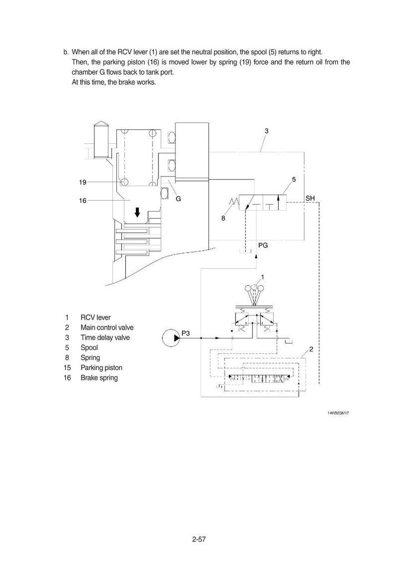 May include: Diagram of a hydraulic system with labeled components. Includes RCV lever, main control valve, time delay valve, spool, spring, parking piston, and brake spring. Text explains the system's function.