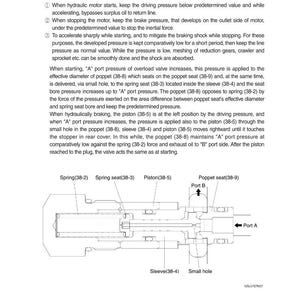 May include: Diagram of an overload valve assembly with labeled components including spring, piston, and poppet seat. Text describes the valve's operation in a counterbalance circuit of a brake valve.