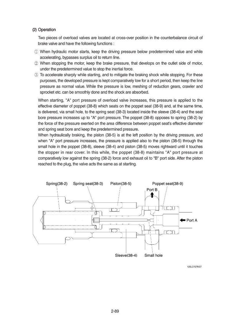 May include: Diagram of an overload valve assembly with labeled components including spring, piston, and poppet seat. Text describes the valve's operation in a counterbalance circuit of a brake valve.