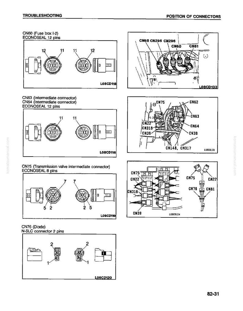 May include: Diagram illustrating electrical connectors, including ECONOSEAL and N-SLC types, for troubleshooting purposes. The image displays different connector pin arrangements and their locations, with close-up views of each component.