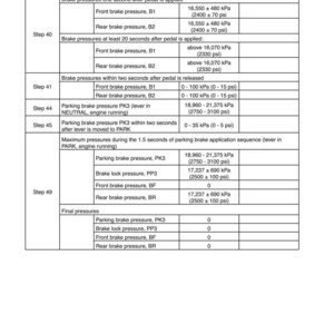 May include: A brake system checkout sheet with the title "BRAKE SYSTEM CHECKOUT SHEET" and the text "30 TEST AND ADJUST". The sheet includes sections for expected and actual results, detailing brake pressures and final pressures.
