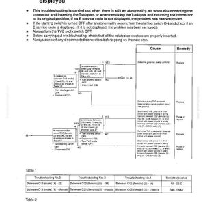 Instrukcja serwisowa koparki hydraulicznej Komatsu PC200EN-6K PC200EL-6K – Pobierz PDF zdjęcie 7