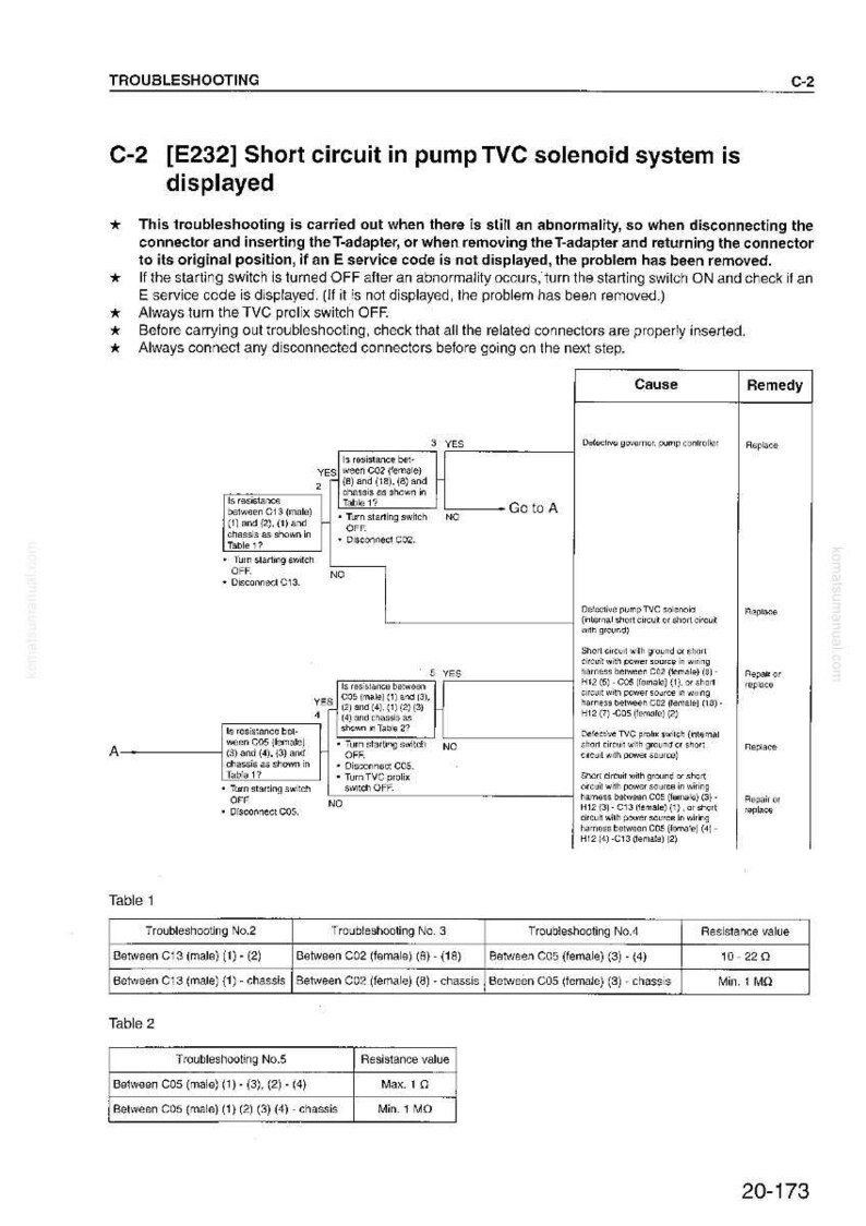 Instrukcja serwisowa koparki hydraulicznej Komatsu PC200EN-6K PC200EL-6K – Pobierz PDF zdjęcie 7