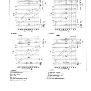 May include: Performance curves for 68mm stroke series WSM.02400, including D662-B (E) and D722-B (E) SAE charts, and A116F005 and A116F007 DIN charts. The graphs display brake horsepower, engine speed, and torque data.