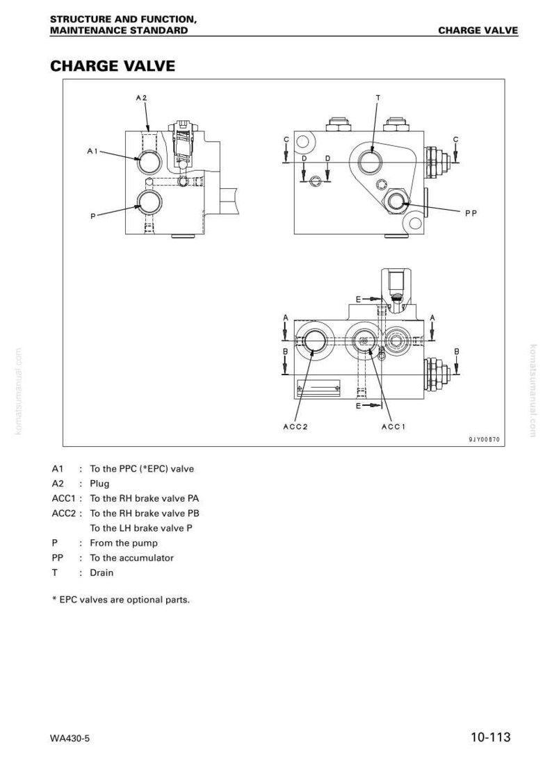 K&ouml;nnte beinhalten: Diagramm eines Ladungsventils, einer Komponente eines Hydrauliksystems. Das Bild enth&auml;lt mehrere Ansichten des Ventils, die mit Buchstaben und Pfeilen beschriftet sind, sowie eine Liste der Komponentenbeschreibungen. Der Text enth&auml;lt "CHARGE VALVE" und "STRUKTUR UND FUNKTION, WARTUNGSSTANDARD."