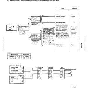 Pode incluir: Diagrama do c&oacute;digo de erro 31, indicando uma anomalia no sistema do potenci&ocirc;metro da lan&ccedil;a. O diagrama inclui etapas de solu&ccedil;&atilde;o de problemas, valores de resist&ecirc;ncia e detalhes do conector. O texto inclui o c&oacute;digo de erro, causas e solu&ccedil;&otilde;es.