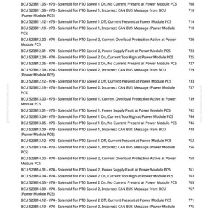 May include: A page from a manual with a list of BCU error codes and descriptions, including PTO speed and solenoid faults. The text is in black font on a white background, with a website address at the top.