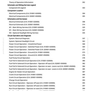May include: A page from a manual with a table of contents, including topics like electrical schematics, wiring harnesses, and circuit operation. The text is black on a white background, with page numbers on the right.