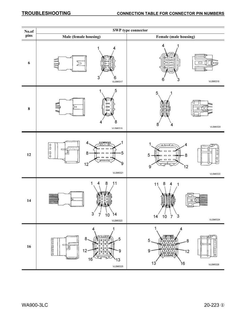 May include: A troubleshooting diagram titled "Connection Table for Connector Pin Numbers." It illustrates male and female SWP type connectors with varying pin counts (6, 8, 12, 14, and 16). Each connector is labeled with pin numbers.