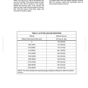 May include: A technical document with a table showing altitude vacuum variations. The table lists altitude in meters and feet, along with optimal vacuum readings in cm Hg and in. Hg. Instructions and notes are also included.